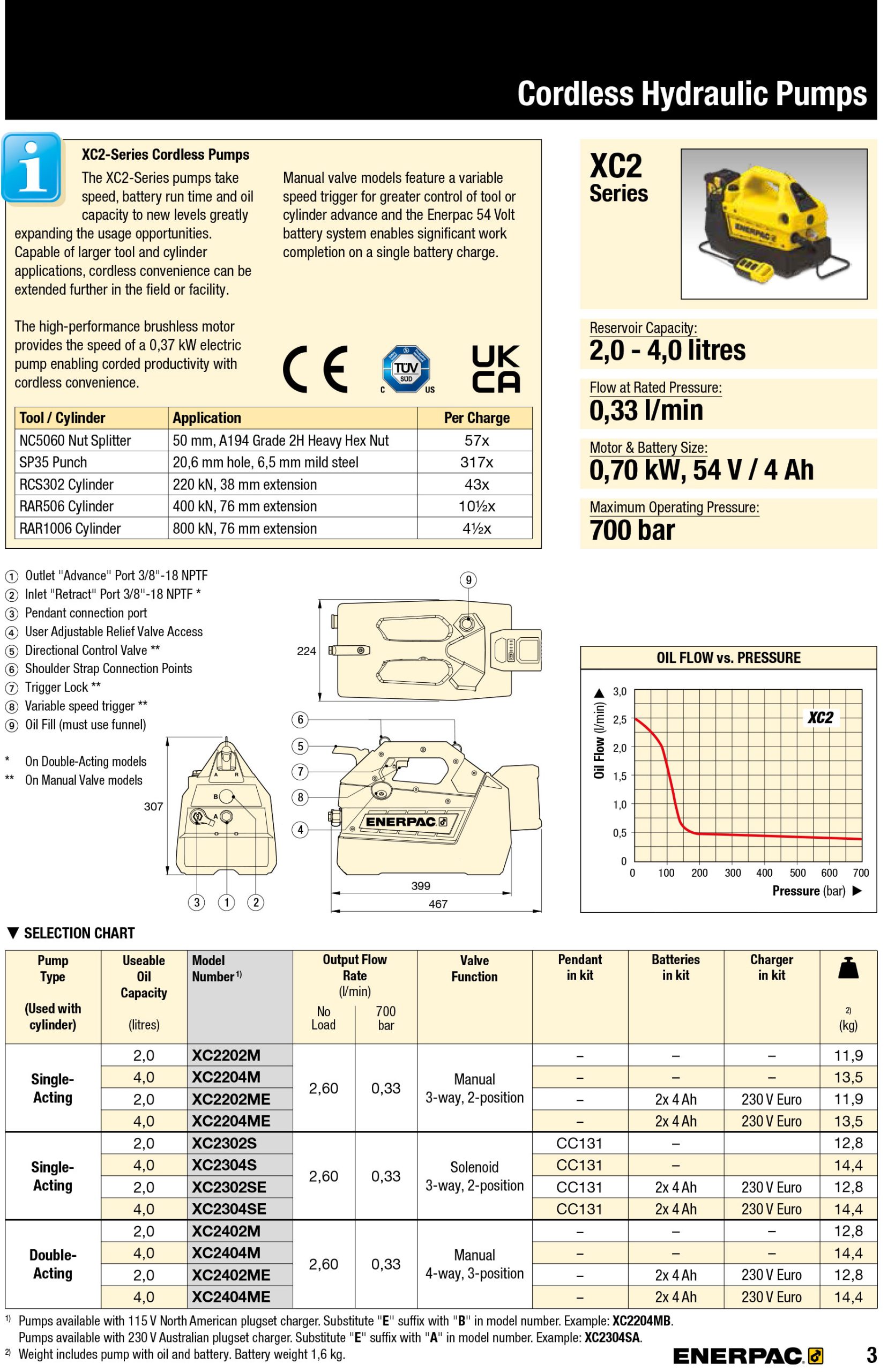 Enerpac XC2 Battery Pumps